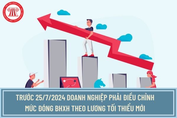 Trước 25/7/2024 doanh nghiệp phải điều chỉnh mức đóng BHXH theo lương tối thiểu mới theo Công văn 3035/BHXH-TST?