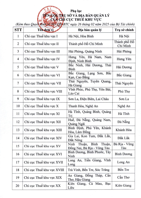  Chi cục Thuế khu vực 