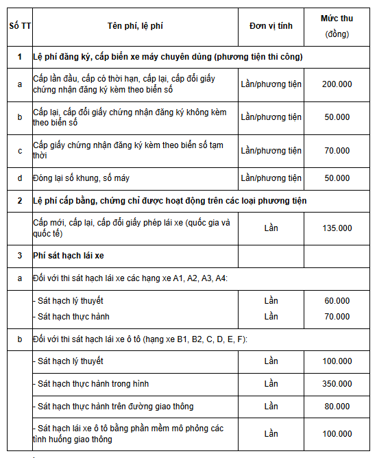 Lệ phí