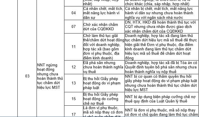 Mã số thuế 03