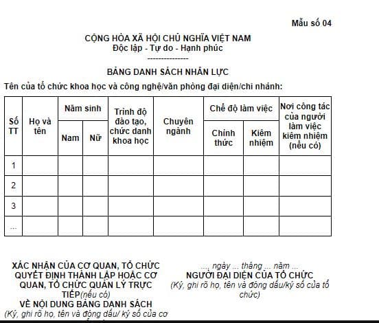 Bảng danh sách nhân lực
