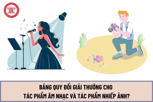 Bảng quy đổi giải thưởng cho Tác phẩm âm nhạc và Tác phẩm nhiếp ảnh từ ngày 22/7/2024 xét tặng danh hiệu Nghệ sĩ nhân dân, Nghệ sĩ ưu tú ra sao?