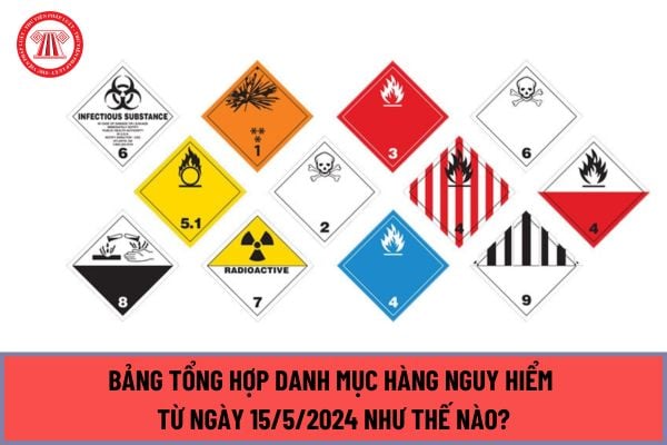 Bảng tổng hợp Danh mục hàng nguy hiểm từ ngày 15/5/2024 theo Nghị định 34/2024/NĐ-CP được quy định như thế nào?