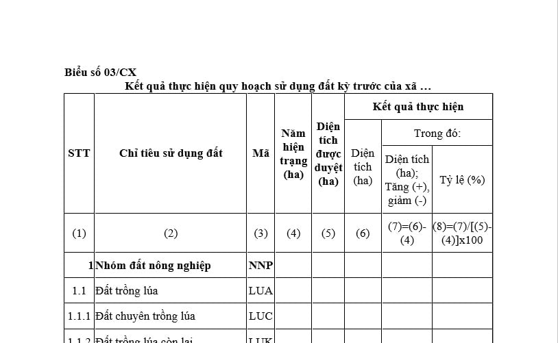 Mẫu Kết quả thực hiện quy hoạch sử dụng đất kỳ trước cấp xã