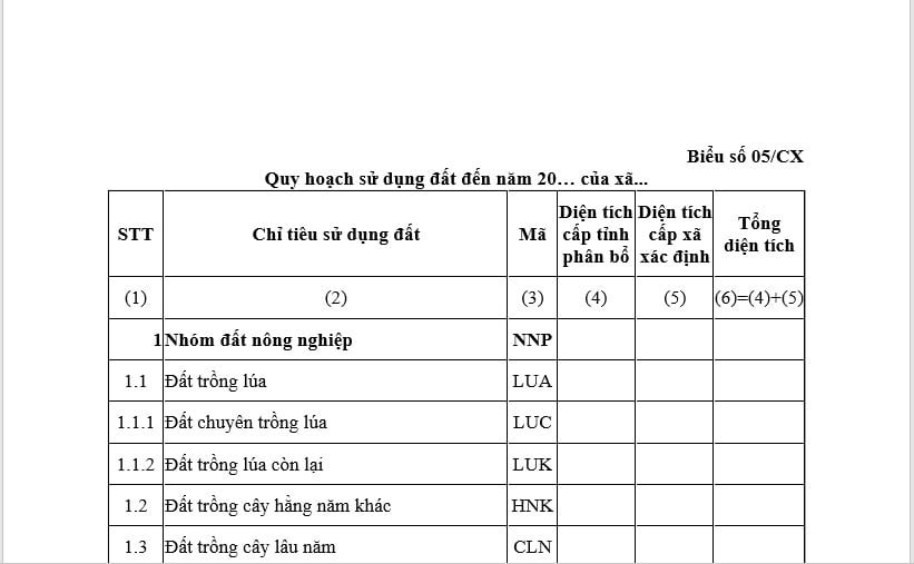 Mẫu Quy hoạch sử dụng đất cấp xã