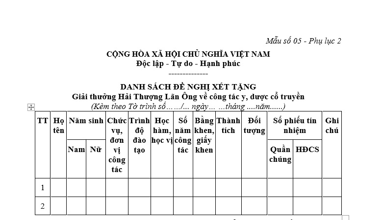 Mẫu danh sách trích ngang đề nghị xét tặng giải thưởng Hải Thượng Lãn Ông cho các cá nhân