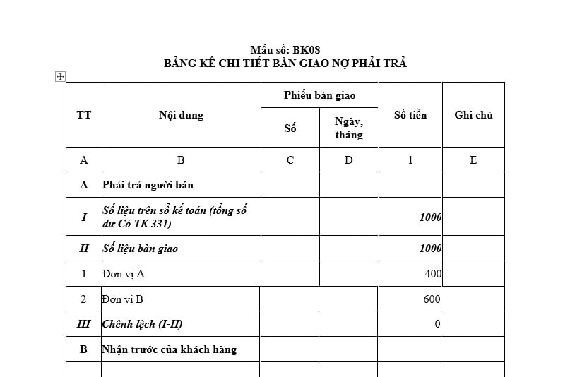 Mẫu bảng kê chi tiết bàn giao nợ phải trả của đơn vị kế toán thuộc diện sắp xếp tinh gọn bộ máy theo Công văn 1010?