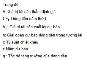 Thành phần công thức Phương pháp dòng tiền chiết khấu