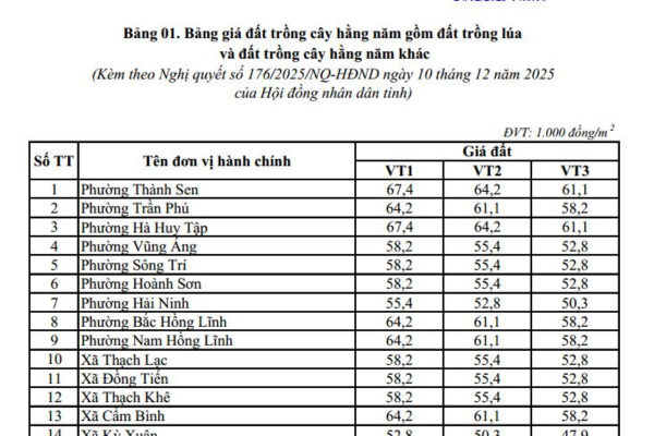 Bảng giá đất trồng lúa tỉnh Hà Tĩnh