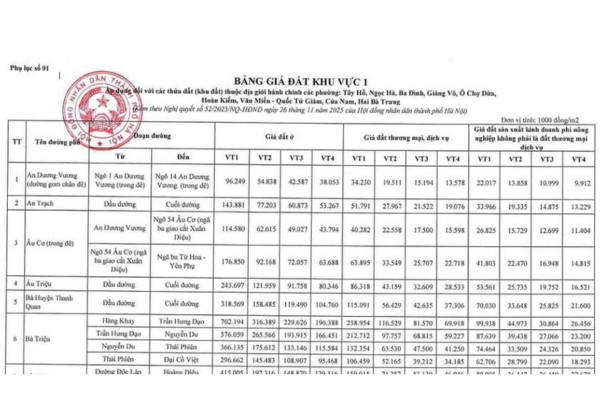 Bảng giá đất Phường Ba Đình TP Hà Nội