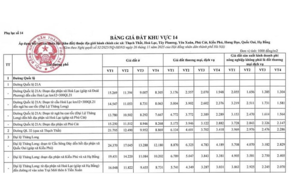Bảng giá đất khu vực 14 TP Hà Nội
