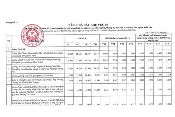 Bảng giá đất Phường Chương Mỹ TP Hà Nội