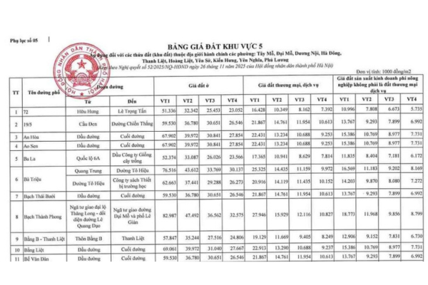 Bảng giá đất Phường Yên Sở TP Hà Nội