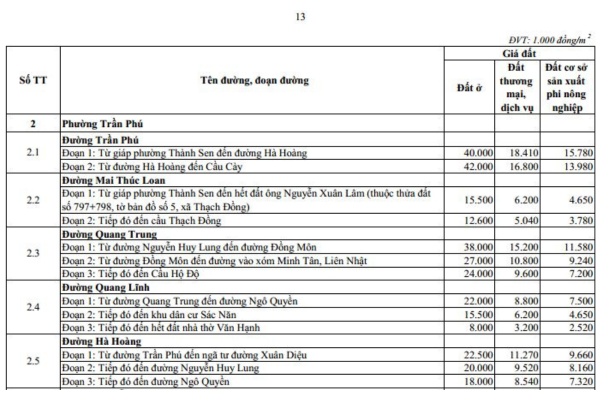 Bảng giá đất ở phường Trần Phú tỉnh Hà Tĩnh