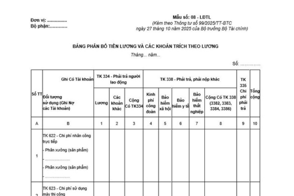 Bảng phân bổ tiền lương và các khoản trích theo lương