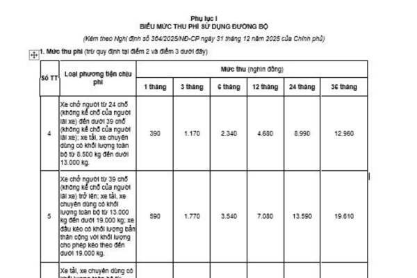 Phí sử dụng đường bộ 2026 đối với xe khách 24 chỗ