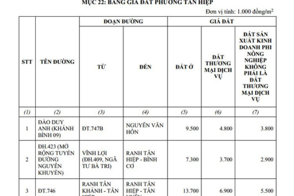 Tải về Bảng giá đất ở phường Tân Hiệp TPHCM mới 2026