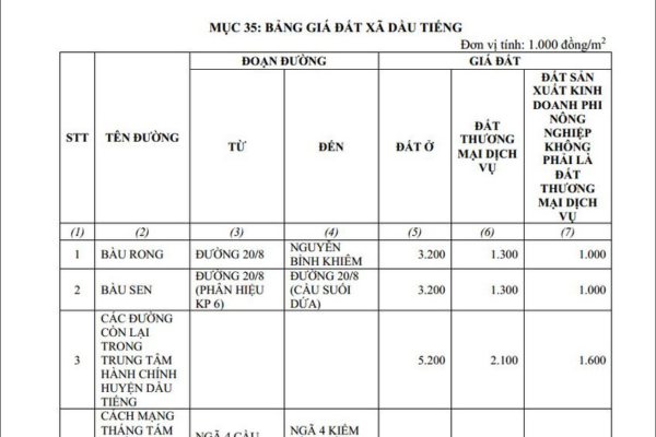 Tải về Bảng giá đất ở xã Dầu Tiếng TPHCM mới 2026