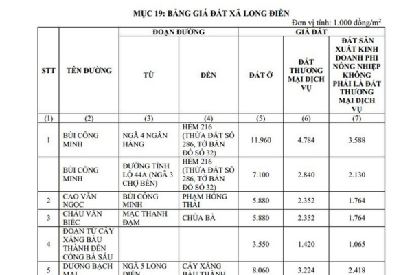 Bảng giá đất ở xã Long Điền TPHCM mới năm 2026