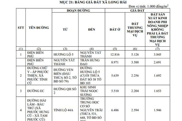 Bảng giá đất ở xã Long Hải TPHCM mới năm 2026