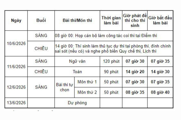Lịch thi THPT