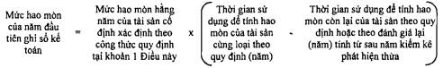 mức hao mòn của tài sản