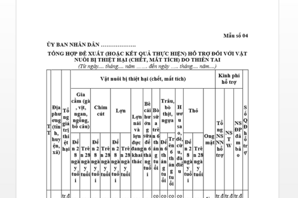 Vật nuôi chết hoặc mất tích do thiên tai