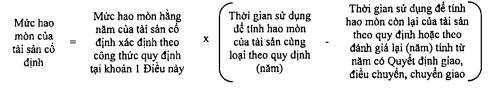 tài sản cố định được giao, nhận điều chuyển, nhận chuyển giao