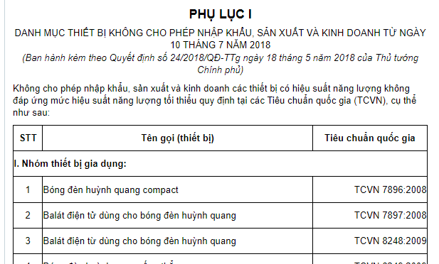  Phụ lục I, Phụ lục II ban hành kèm theo Quyết định 24/2018/QĐ-TTg