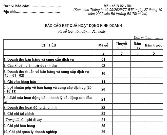Mẫu số B 02 DN Báo cáo kết quả hoạt động kinh doanh