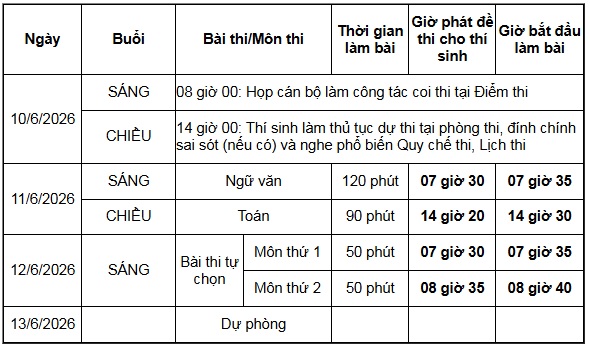 Lịch thi tốt nghiệp THPT 2026