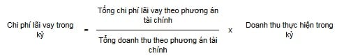 Chi phí lãi vay trong kỳ
