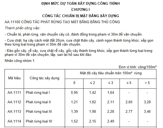Định mức dự toán xây dựng công trình
