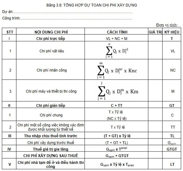 Mẫu bảng tổng hợp dự toán chi phí xây dựng
