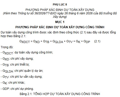 Phụ lục II Phương pháp xác định dự toán xây dựng