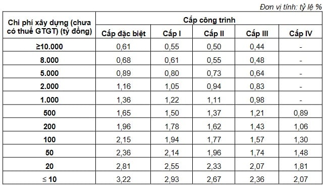 Bảng 2.7