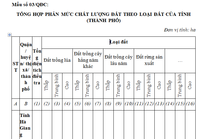 Mẫu bảng tổng hợp phân mức chất lượng đất theo loại đất của tỉnh, thành phố