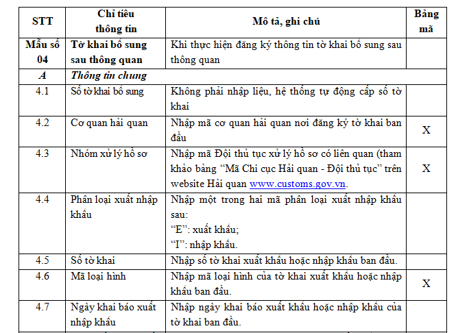 Mẫu tờ khai bổ sung hồ sơ hải quan sau thông quan mới nhất