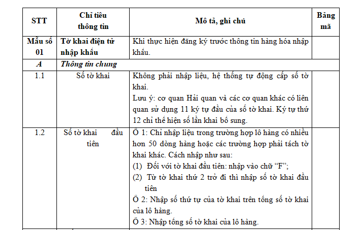 Mẫu Tờ khai hải quan điện tử đối với hàng hóa nhập khẩu