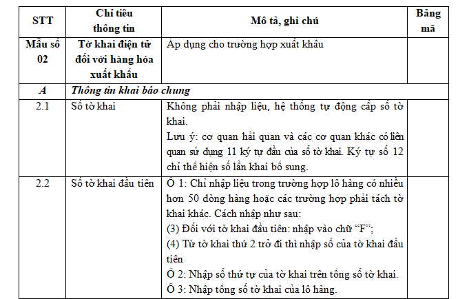 Mẫu tờ khai hải quan điện tử đối với hàng hóa xuất khẩu