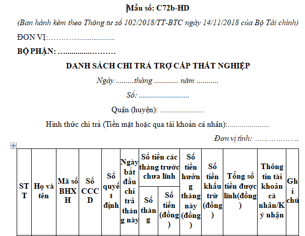 Mẫu danh sách chi trả trợ cấp thất nghiệp là mẫu nào?