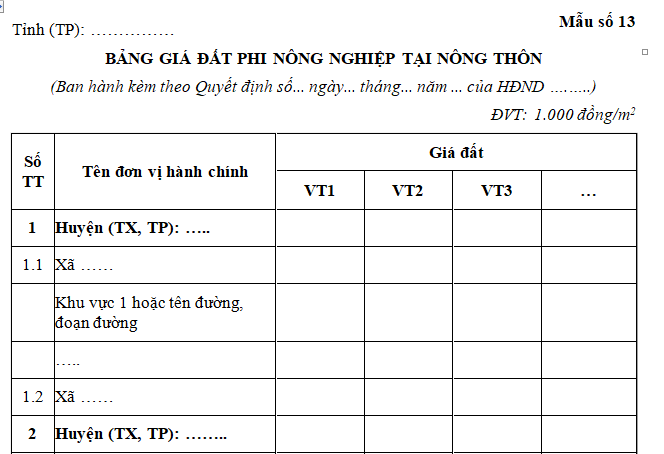 bảng giá đất phi nông nghiệp