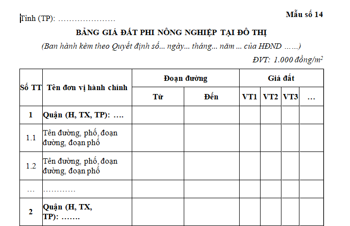 bảng giá đất phi nông nghiệp