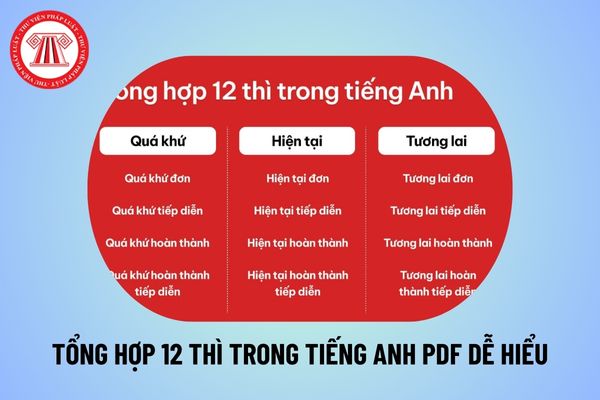 Tổng hợp 12 thì trong tiếng Anh PDF dễ hiểu, chính xác? Đặc điểm môn Tiếng Anh chương trình GDPT từ lớp 3 đến lớp 12?