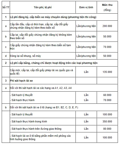 Chi phí sát hạch xe