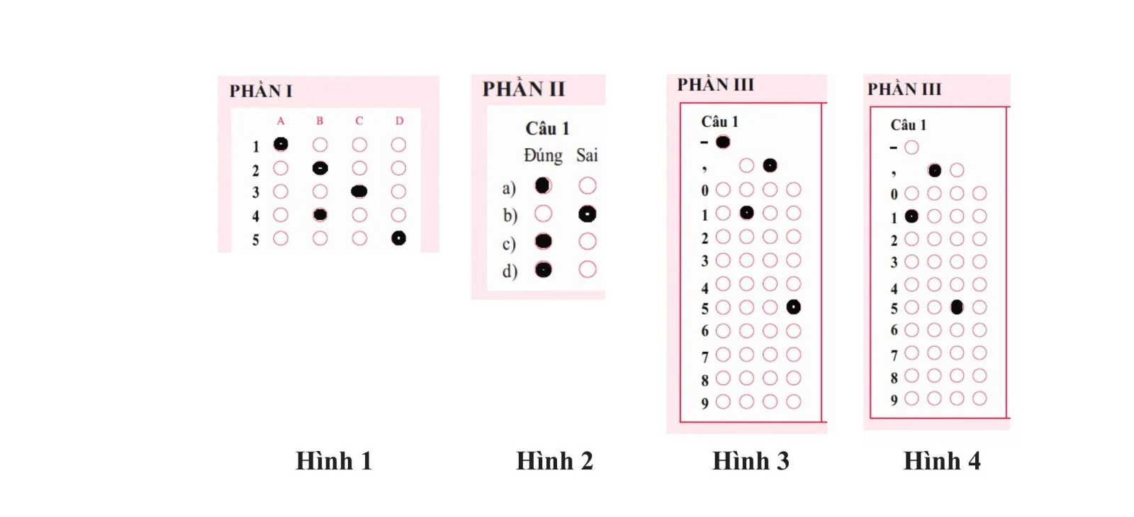 Quy cách phiếu trả lời trắc nghiệm thi trung học phổ thông theo quy định? Hướng dẫn trả lời phiếu trả lời trắc nghiệm thi trung học phổ thông quốc gia?