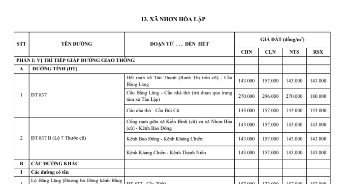 Chi tiết giá đất xã Nhơn Hòa Lập tỉnh Tây Ninh năm 2026 mới nhất? Tải về bảng giá đất xã Nhơn Hòa Lập mới nhất?