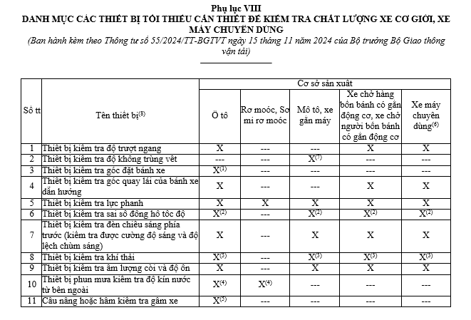 Danh mục các thiết bị tối thiểu cần thiết để kiểm tra chất lượng xe cơ giới, xe máy chuyên dùng