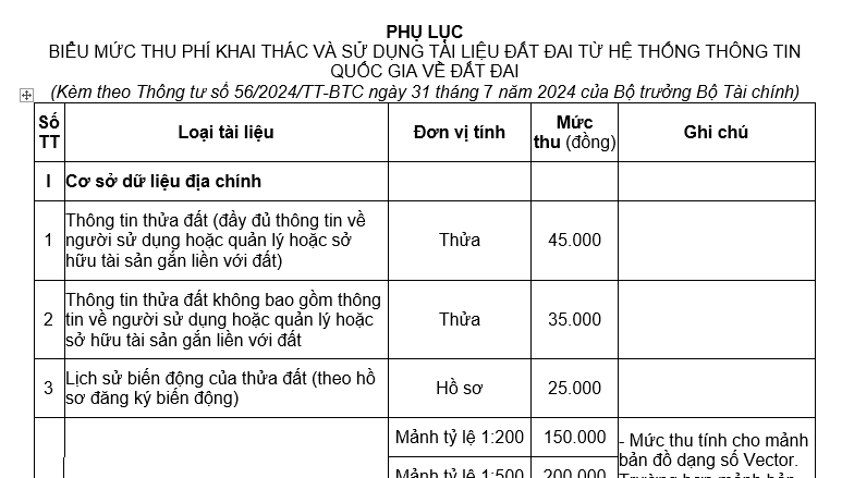 Biểu mức thu phí khai thác và sử dụng tài liệu đất đai từ Hệ thống thông tin quốc gia về đất đai