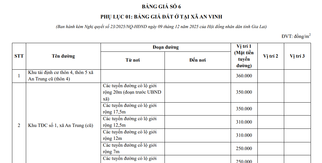 Bảng giá đất thổ cư tỉnh Gia Lai từ 1/1/2026 chính thức? Tra cứu bảng giá đất ở tỉnh Gia Lai mới nhất?